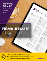 Figma Cheat Sheet