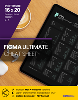 Figma Cheat Sheet